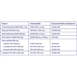 Vitakruid Glutazyme Enzymen 10 Vitakruid Glutazyme Enzymen -Gezondheidsproducten Winkel 1023997 5