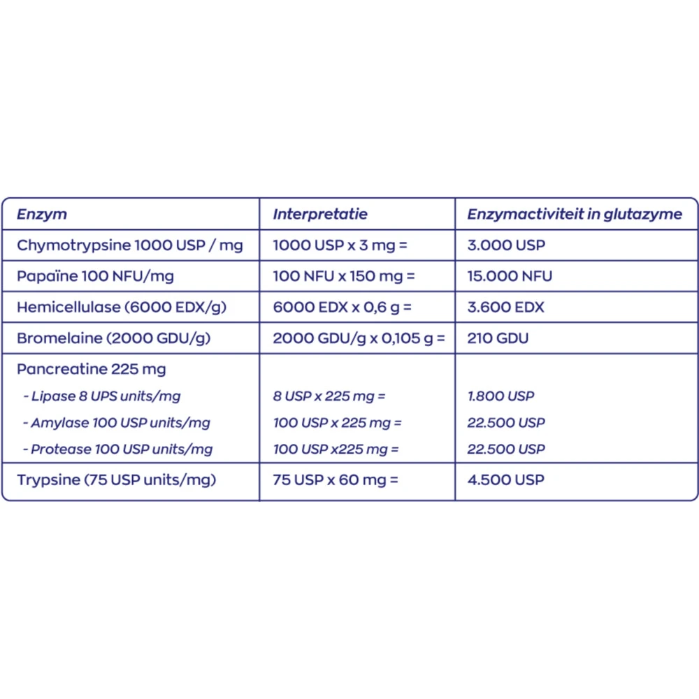 Vitakruid Glutazyme Enzymen 5 Vitakruid Glutazyme Enzymen - Afbeelding 5