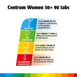 Centrum Women 50+ Multivitaminen -Gezondheidsproducten Winkel 967489 4