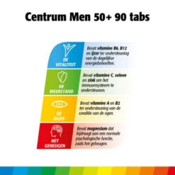 Centrum Men 50+ 7 Centrum Men 50+ -Gezondheidsproducten Winkel 968110 4